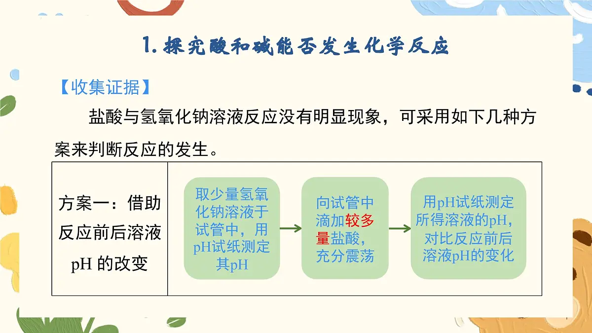 7.4 酸碱中和反应-2024-2025学年九年级化学鲁教版（2024）下册 课件第7页