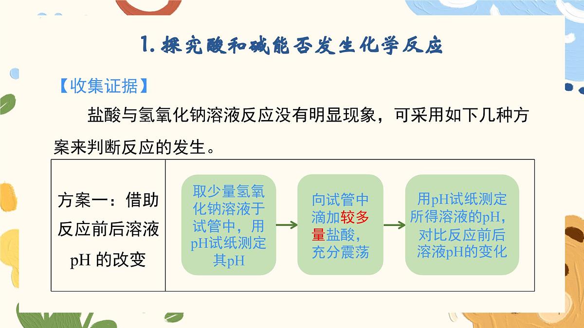 7.4 酸碱中和反应-2024-2025学年九年级化学鲁教版（2024）下册 课件第7页