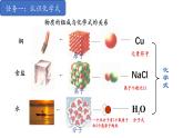 2.3.1物質(zhì)組成的表示-2024-2025學(xué)年九年級(jí)化學(xué)同步課件（魯教版2024上冊(cè)）