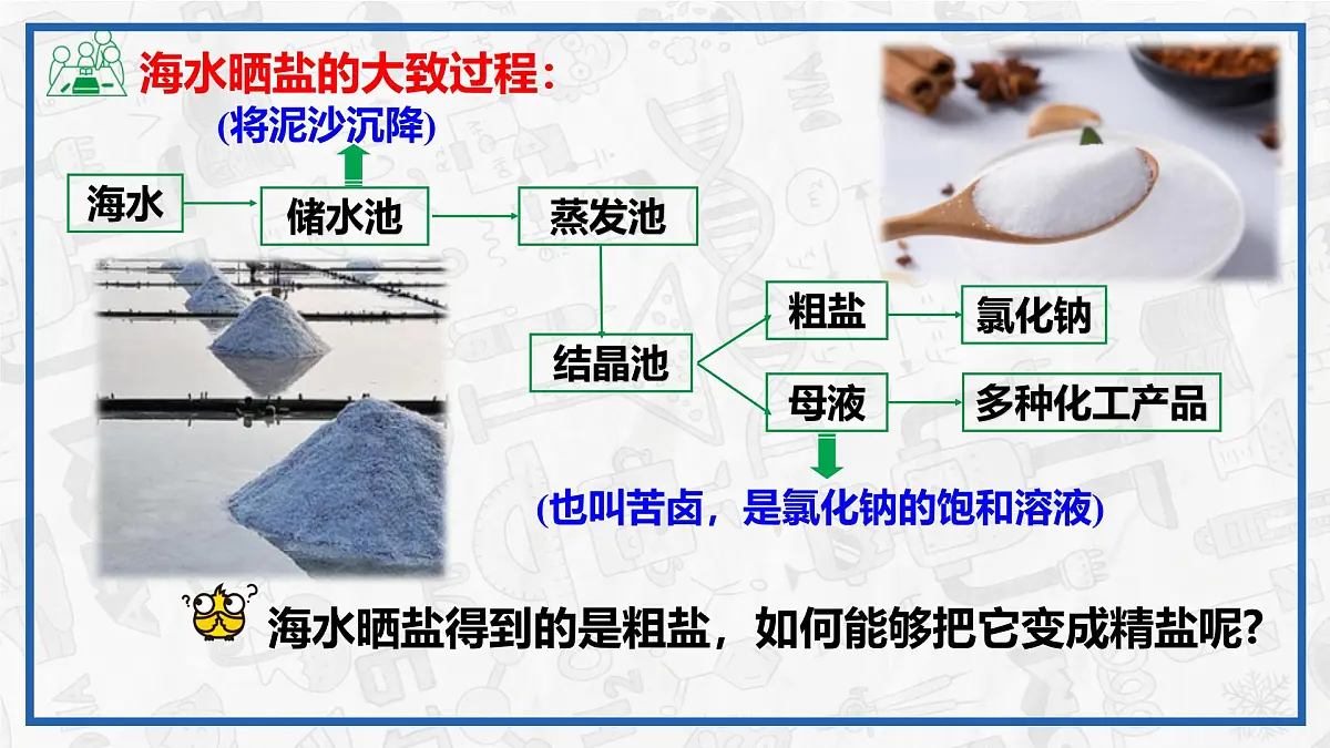 实验活动7 粗盐中难溶性杂质的去除 2025学年九年级化学下册（人教版2024）课件第5页