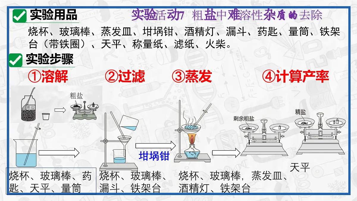 实验活动7 粗盐中难溶性杂质的去除 2025学年九年级化学下册（人教版2024）课件第6页