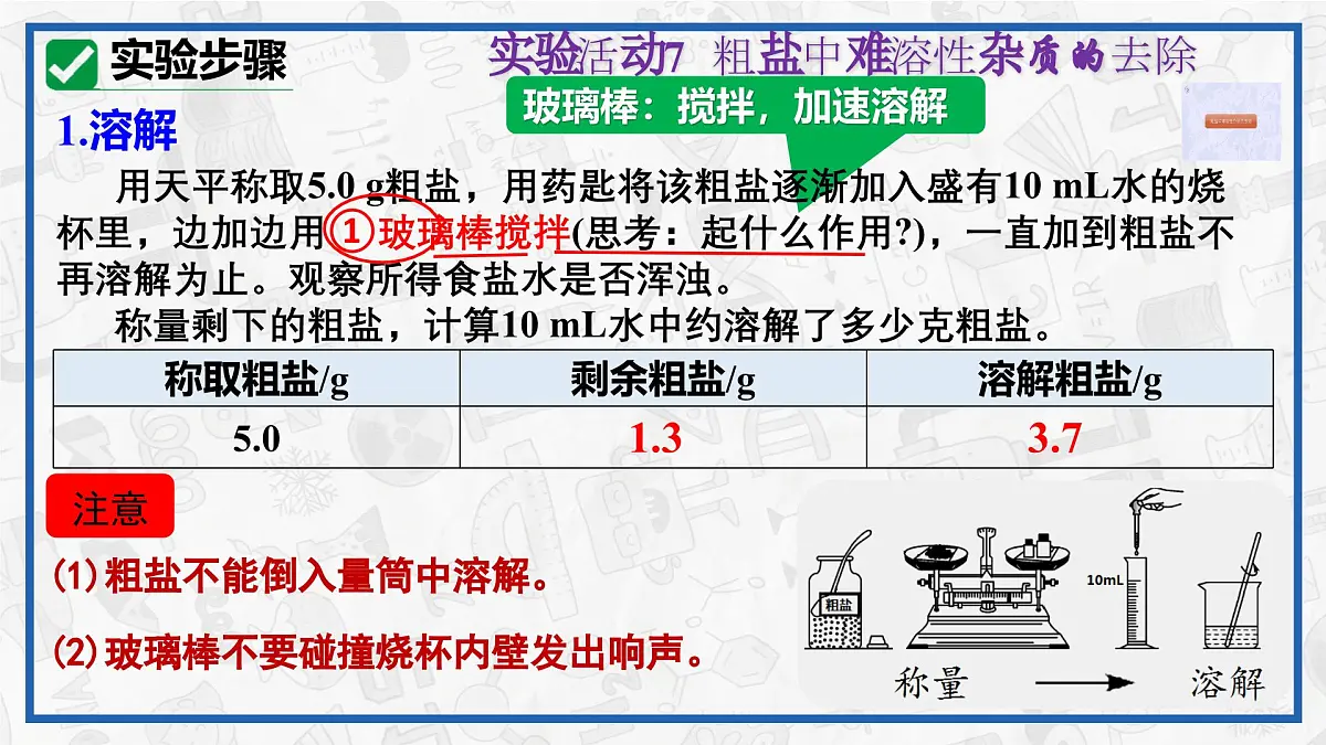 实验活动7 粗盐中难溶性杂质的去除 2025学年九年级化学下册（人教版2024）课件第7页