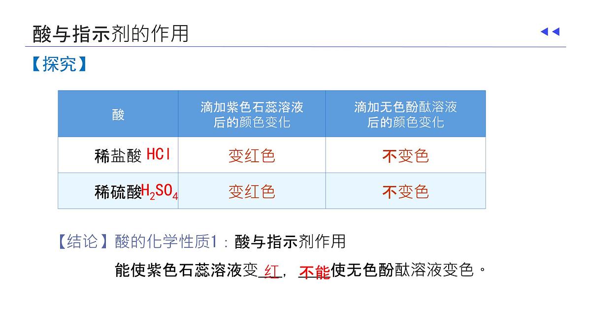 10.2 常见的酸和碱（课时2）2025学年九年级化学下学期（人教版2024下册） 课件第7页
