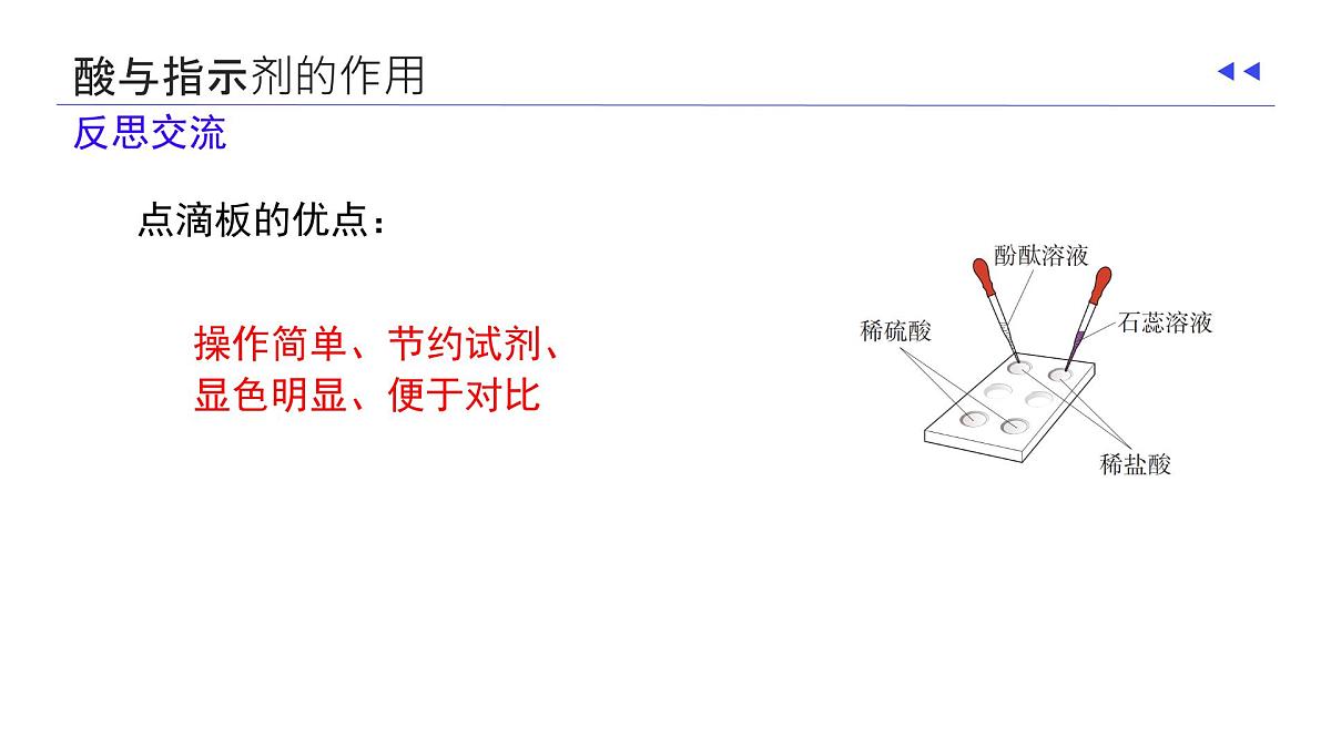 10.2 常见的酸和碱（课时2）2025学年九年级化学下学期（人教版2024下册） 课件第8页