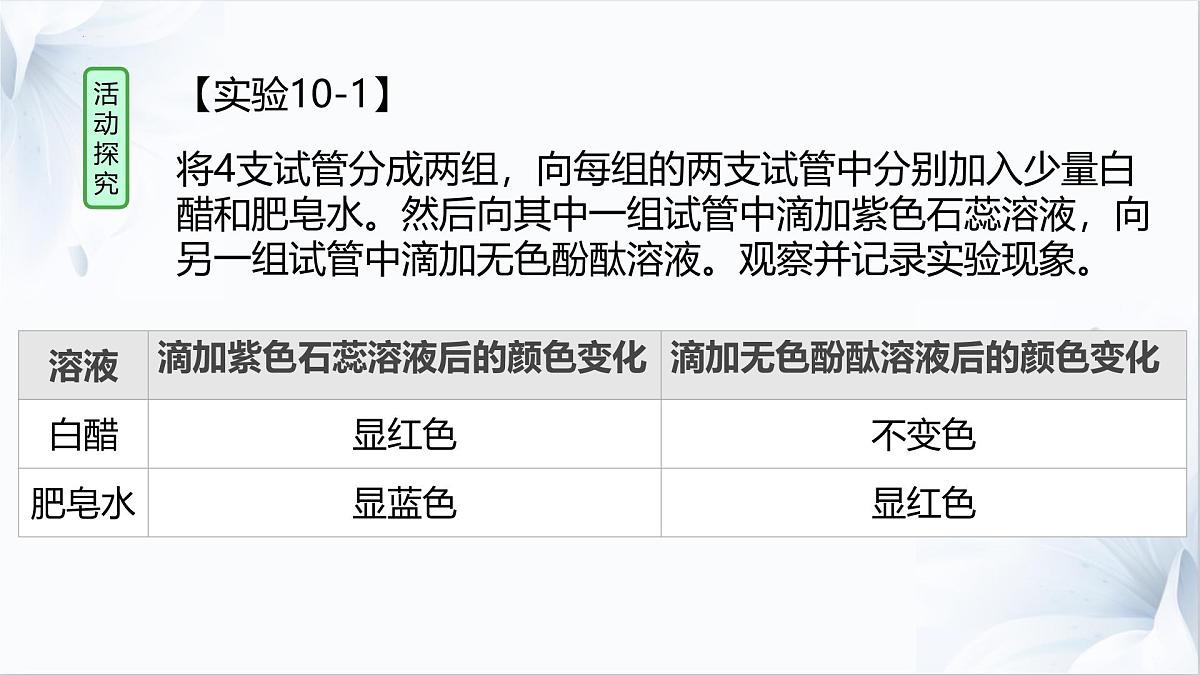 10.1溶液的酸碱性课件---2024-2025学年九年级化学人教版（2024）下册第7页