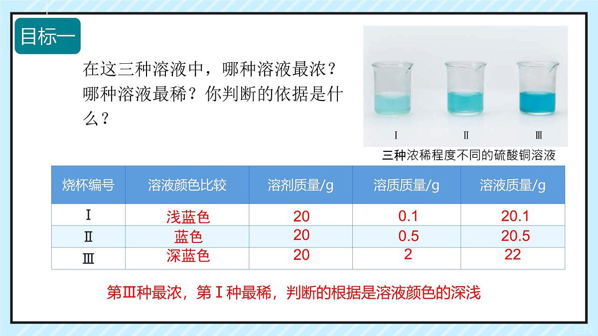 9.3 溶质的质量分数-2024-2025学年九年级化学下学期（人教版）课件第5页