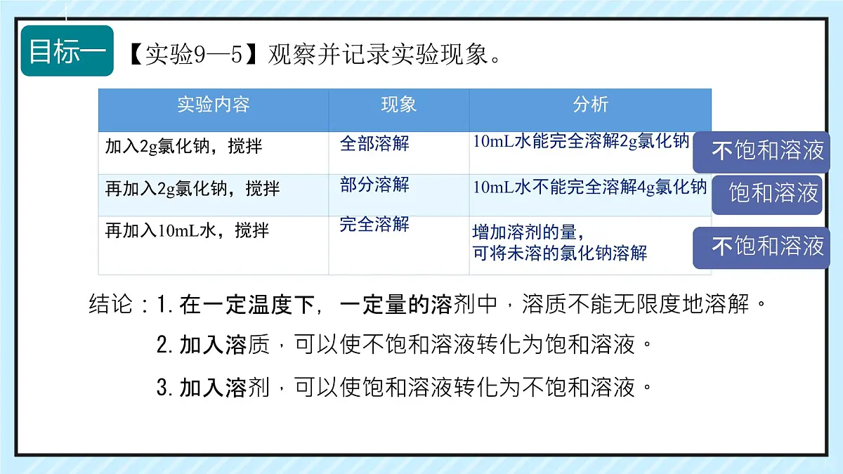 9.2 溶解度（课时1）课件 2025学年九年级化学下学期（人教版）第5页