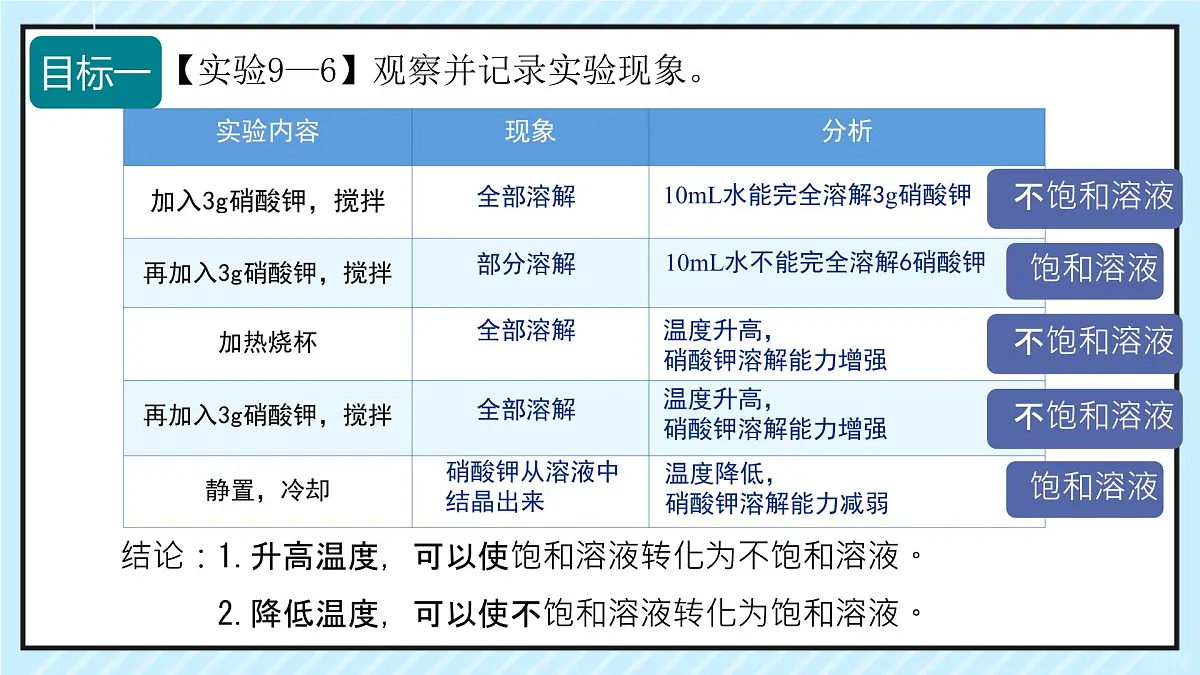 9.2 溶解度（课时1）课件 2025学年九年级化学下学期（人教版）第8页