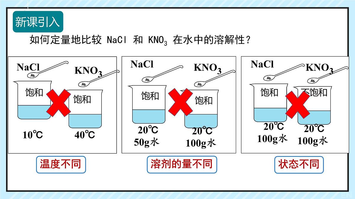 9.2 溶解度（课时2）2025学年九年级化学下学期（人教版2024下册）课件第3页