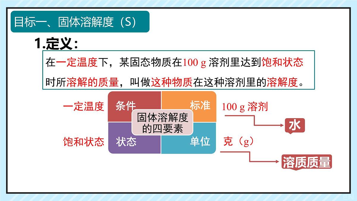9.2 溶解度（课时2）2025学年九年级化学下学期（人教版2024下册）课件第6页