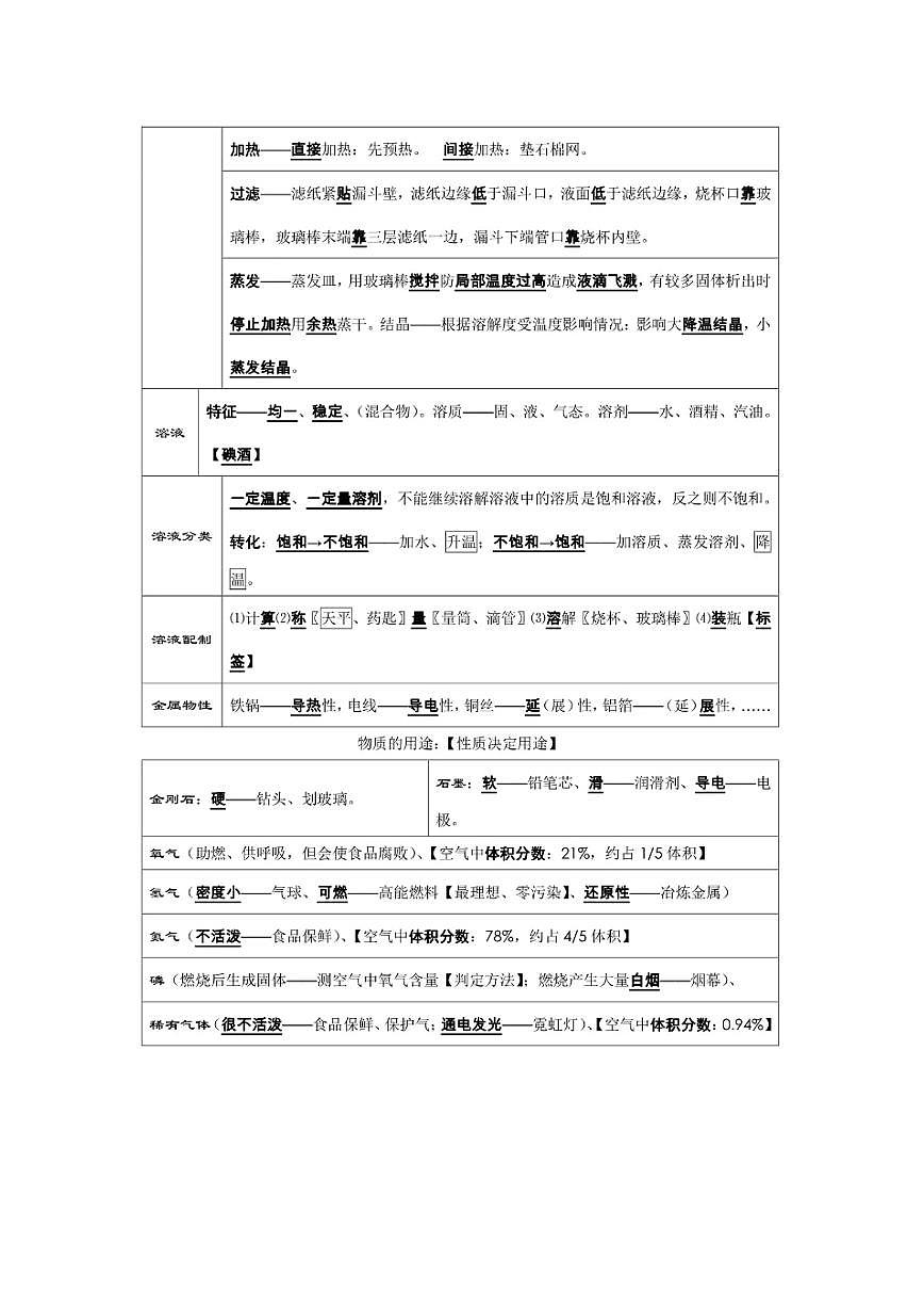 中考化学必背知识点第3页