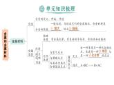初中化學(xué)新科粵版九年級下冊第六單元復(fù)習(xí)提升作業(yè)課件2025春