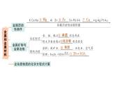 初中化學(xué)新科粵版九年級下冊第六單元復(fù)習(xí)提升作業(yè)課件2025春