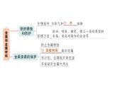 初中化學(xué)新科粵版九年級下冊第六單元復(fù)習(xí)提升作業(yè)課件2025春