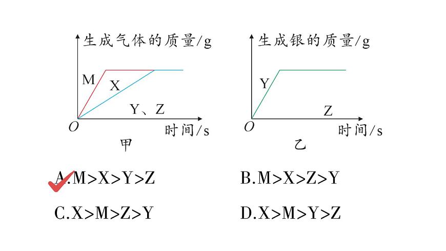 初中化学新科粤版九年级下册第六单元测试题作业课件2025春第7页