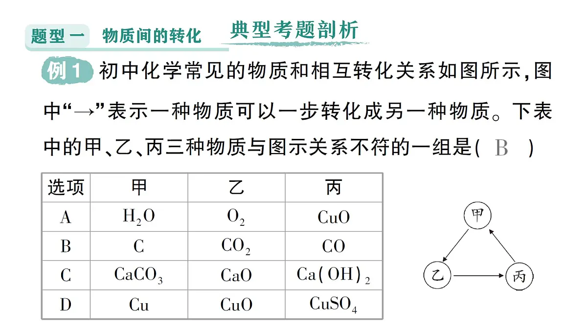 初中化学新科粤版九年级下册第八单元专题四 物质的转化与判断作业课件2025春第2页