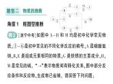 初中化學新科粵版九年級下冊第八單元專題四 物質的轉化與判斷作業(yè)課件2025春