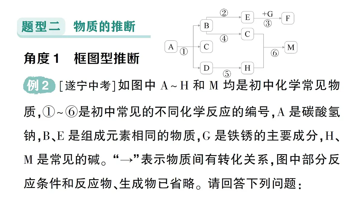 初中化学新科粤版九年级下册第八单元专题四 物质的转化与判断作业课件2025春第5页