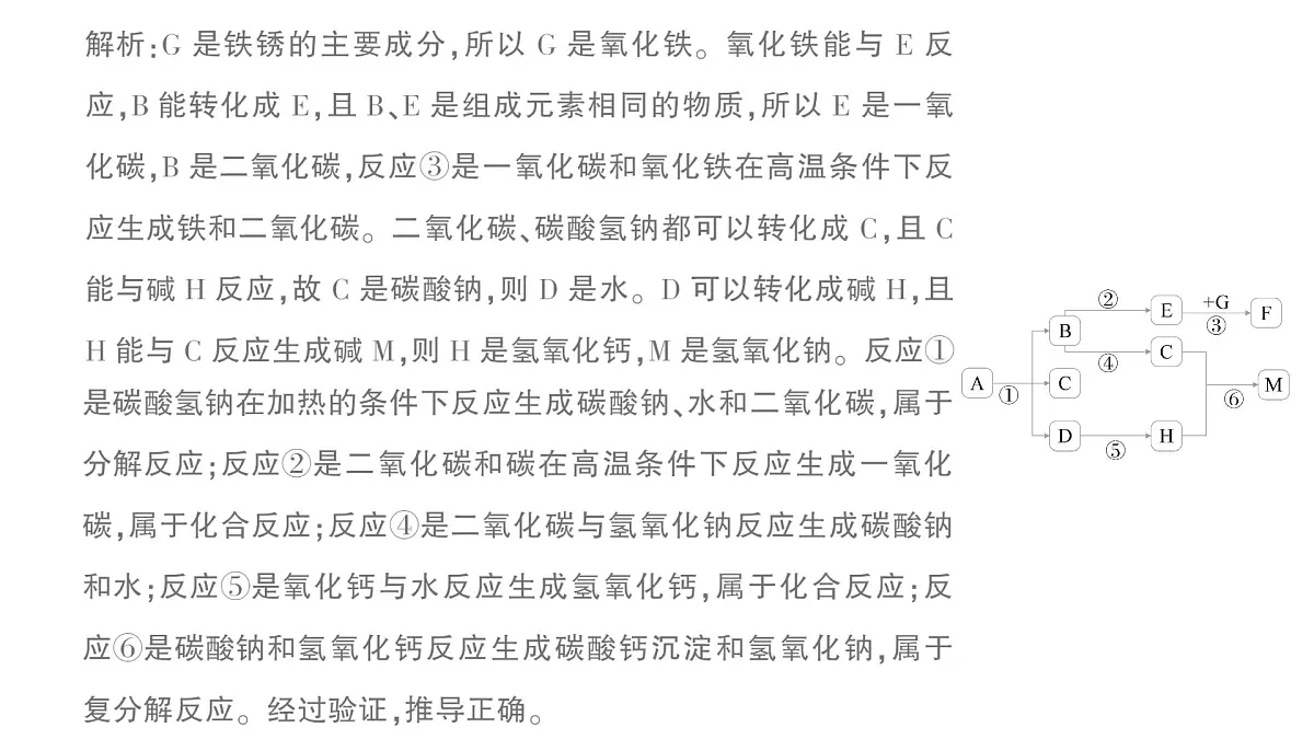 初中化学新科粤版九年级下册第八单元专题四 物质的转化与判断作业课件2025春第7页