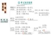 初中化學新科粵版九年級下冊第八單元復習提升作業(yè)課件2025春