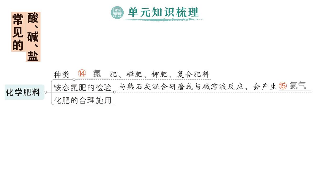 初中化学新科粤版九年级下册第八单元复习提升作业课件2025春第5页