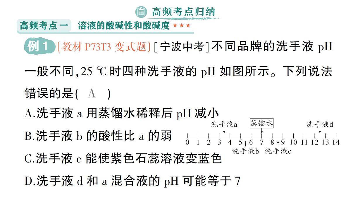 初中化学新科粤版九年级下册第八单元复习提升作业课件2025春第6页