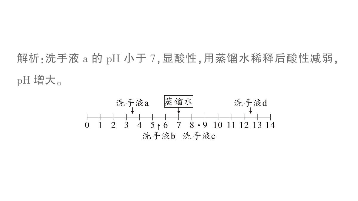 初中化学新科粤版九年级下册第八单元复习提升作业课件2025春第7页