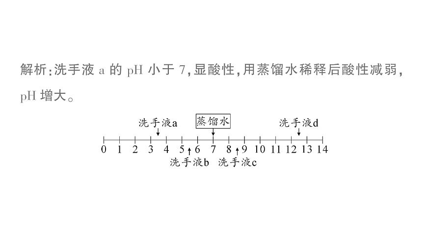 初中化学新科粤版九年级下册第八单元复习提升作业课件2025春第7页