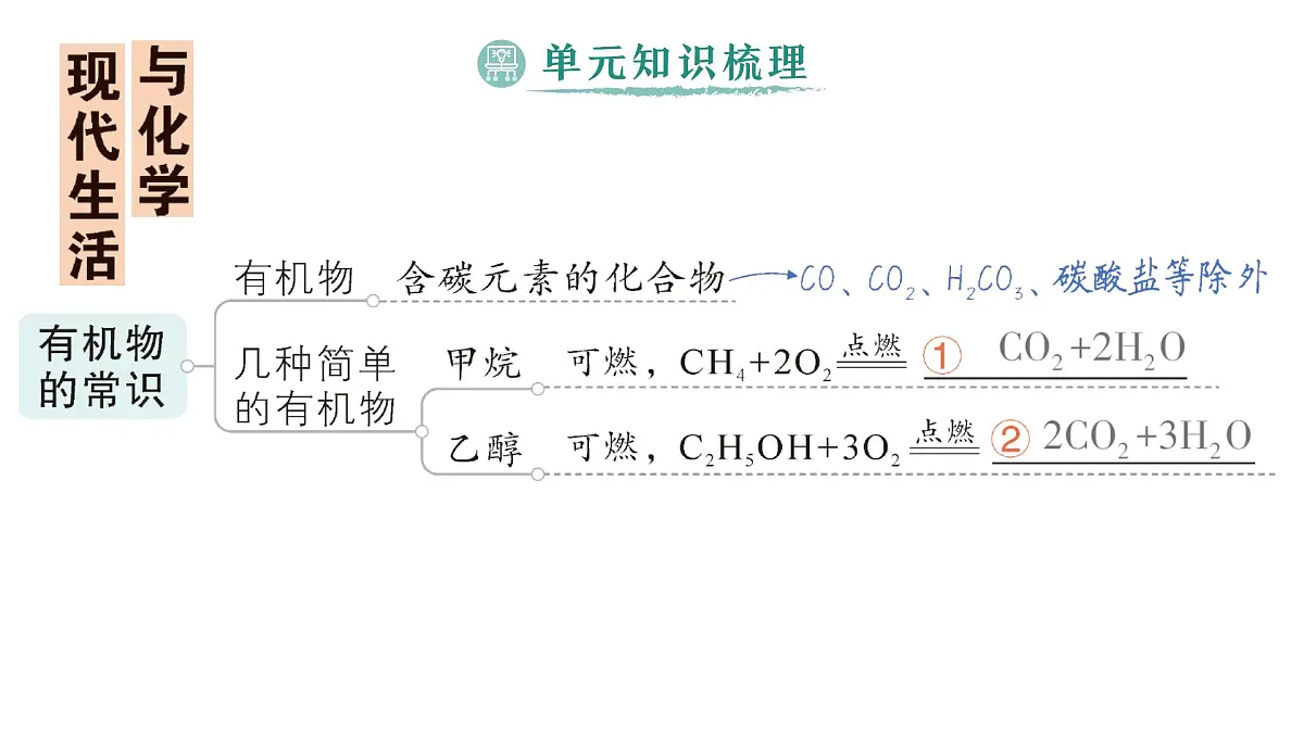 初中化学新科粤版九年级下册第九单元复习提升作业课件2025春第2页