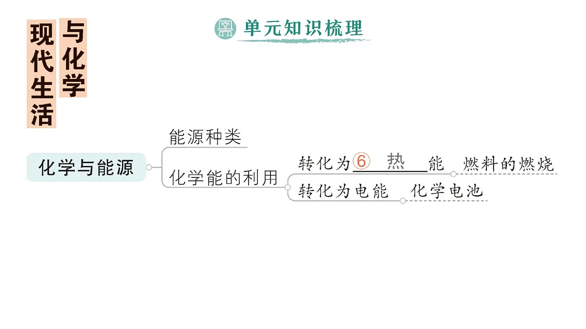 初中化学新科粤版九年级下册第九单元复习提升作业课件2025春第4页