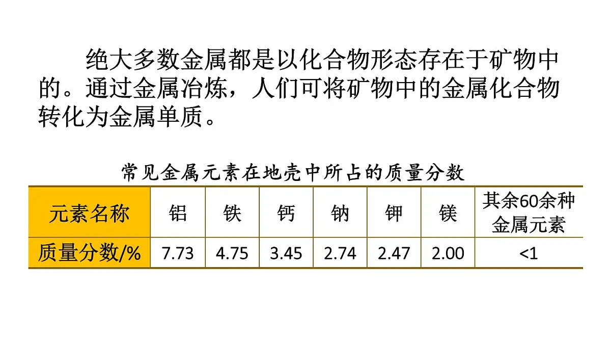 初中化学新科粤版九年级下册6.3 金属矿物与金属冶炼教学课件2025春第7页