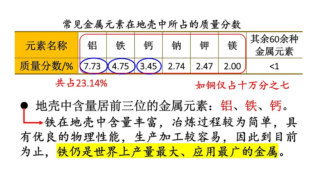 初中化学新科粤版九年级下册6.3 金属矿物与金属冶炼教学课件2025春第8页