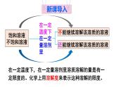 初中化學新科粵版九年級下冊7.2第2課時 固體物質的溶解度教學課件2025春