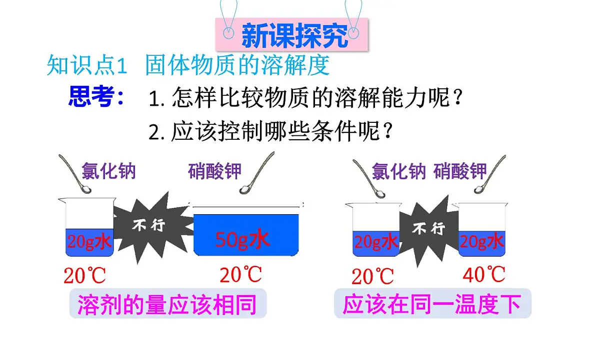 初中化学新科粤版九年级下册7.2第2课时 固体物质的溶解度教学课件2025春第3页