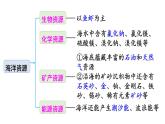 初中化學(xué)新科粵版九年級(jí)下冊(cè)7.4 跨學(xué)科實(shí)踐活動(dòng)：海洋資源的綜合利用與制鹽教學(xué)課件2025春