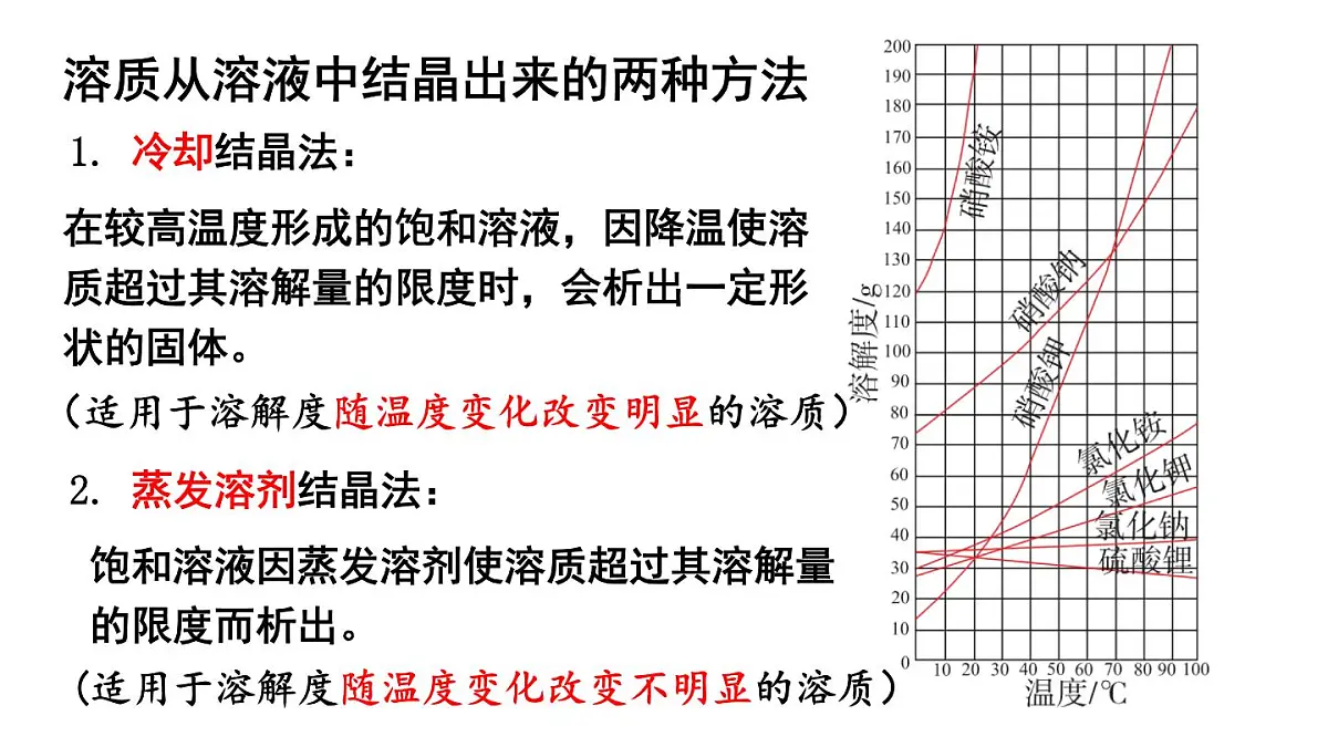 初中化学新科粤版九年级下册7.4 跨学科实践活动：海洋资源的综合利用与制盐教学课件2025春第7页