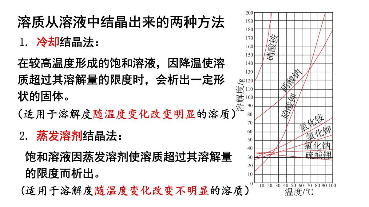 初中化学新科粤版九年级下册7.4 跨学科实践活动：海洋资源的综合利用与制盐教学课件2025春第7页