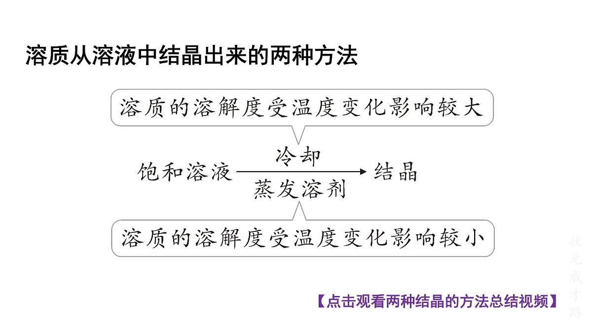 初中化学新科粤版九年级下册7.4 跨学科实践活动：海洋资源的综合利用与制盐教学课件2025春第8页