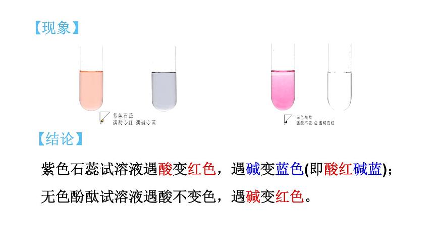 初中化学新科粤版九年级下册8.1 溶液的酸碱性教学课件2025春第8页