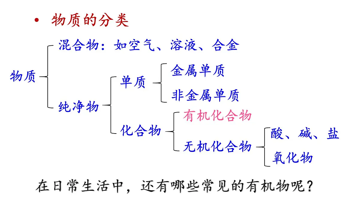 初中化学新科粤版九年级下册9.1 有机物的常识教学课件2025春第5页