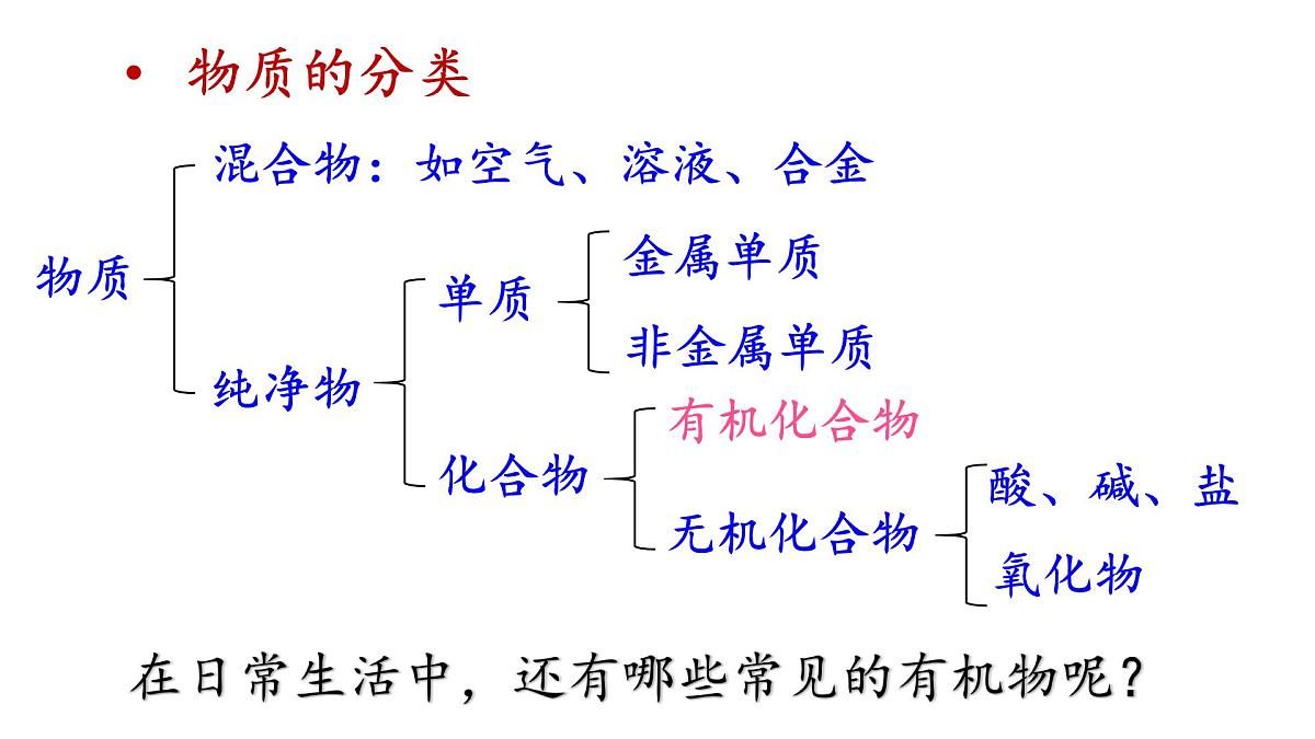 初中化学新科粤版九年级下册9.1 有机物的常识教学课件2025春第5页