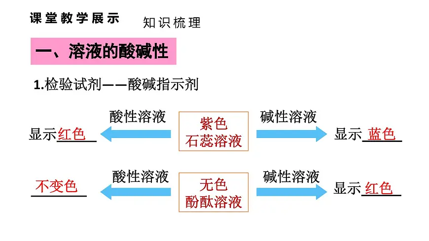 初中化学新科粤版九年级下册第八章章末复习教学课件2025春第4页