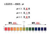 初中化學新科粵版九年級下冊第八章章末復習教學課件2025春