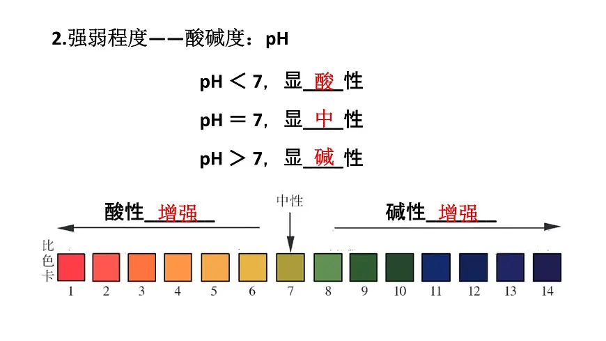 初中化学新科粤版九年级下册第八章章末复习教学课件2025春第5页