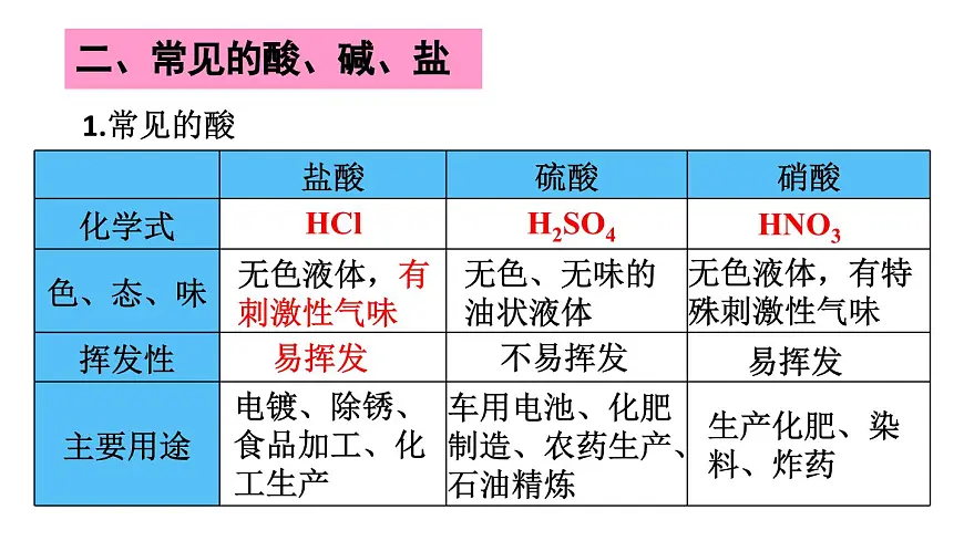 初中化学新科粤版九年级下册第八章章末复习教学课件2025春第7页