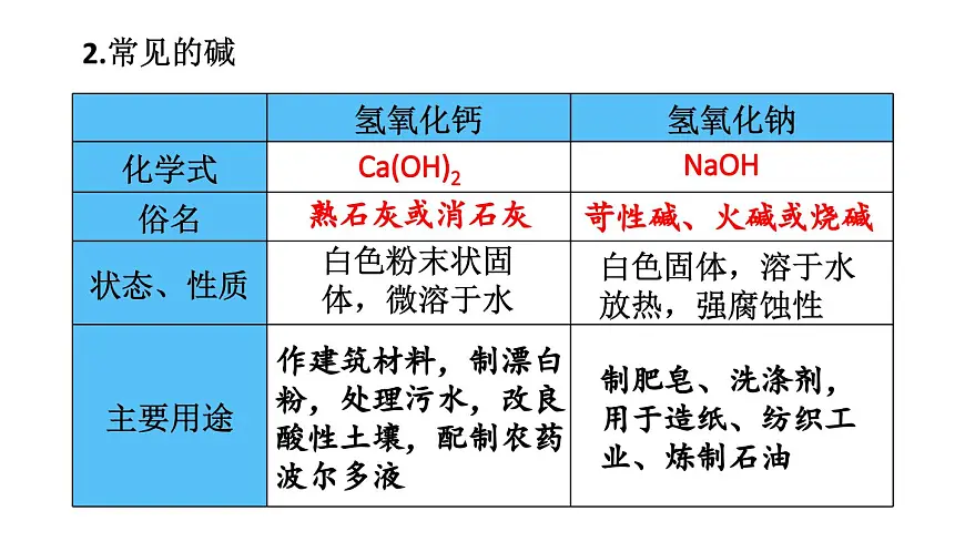 初中化学新科粤版九年级下册第八章章末复习教学课件2025春第8页