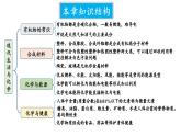 初中化學(xué)新科粵版九年級下冊第九章章末復(fù)習(xí)教學(xué)課件2025春