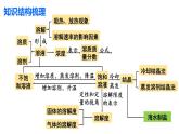 初中化學(xué)新科粵版九年級下冊第七章章末復(fù)習教學(xué)課件2025春
