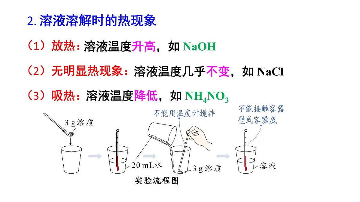 初中化学新科粤版九年级下册第七章章末复习教学课件2025春第4页