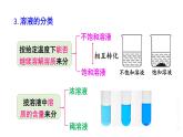 初中化學(xué)新科粵版九年級下冊第七章章末復(fù)習教學(xué)課件2025春